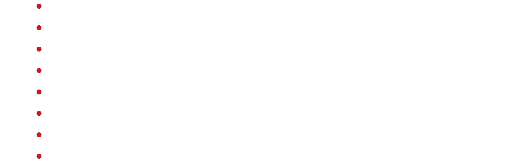 hitos